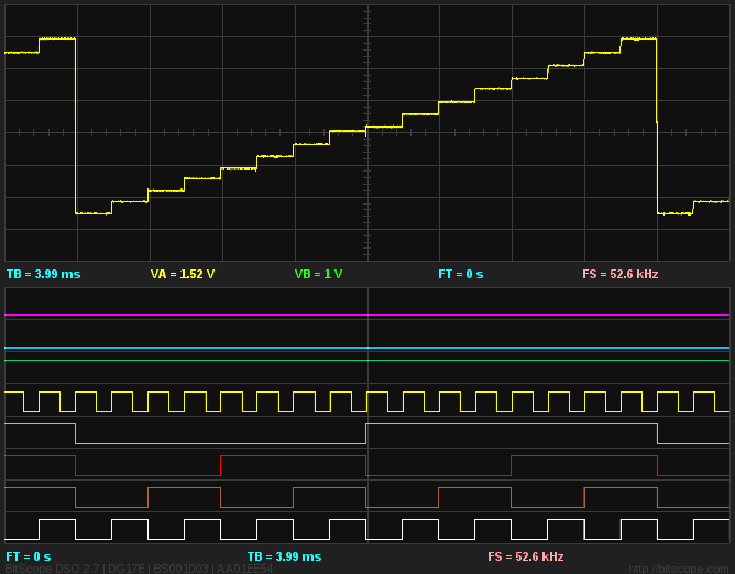 Binary Counter, Mixed Signal Analysis, UP Count