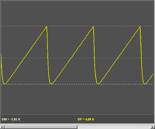 Fig [3] - Voltage Cursor Display Example