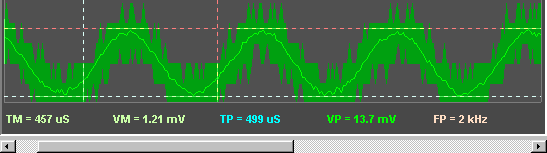 Fig [5] Small Signal - WideBand Data Mode