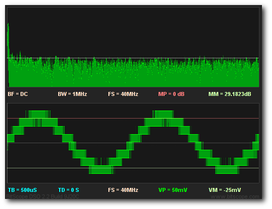 Fig [3] Small Signal - Raw Data Mode