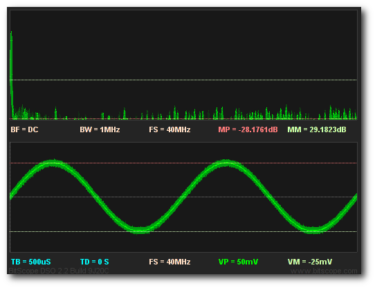 Fig [4] Small Signal - WideBand Data Mode