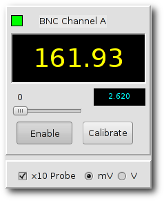 BitLib Meter Channel