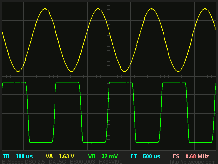 Oscilloscope Dual Channel Waveform Display.